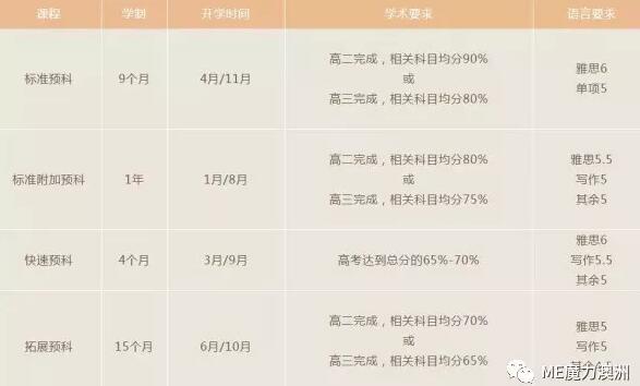 长沙魔力教育咨询有限公司,海外留学机构,澳大利亚留学,留学咨询,澳洲学生签证申请,出国留学,墨尔本学校