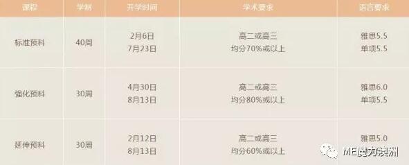 长沙魔力教育咨询有限公司,海外留学机构,澳大利亚留学,留学咨询,澳洲学生签证申请,出国留学,墨尔本学校