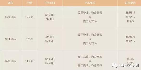 长沙魔力教育咨询有限公司,海外留学机构,澳大利亚留学,留学咨询,澳洲学生签证申请,出国留学,墨尔本学校