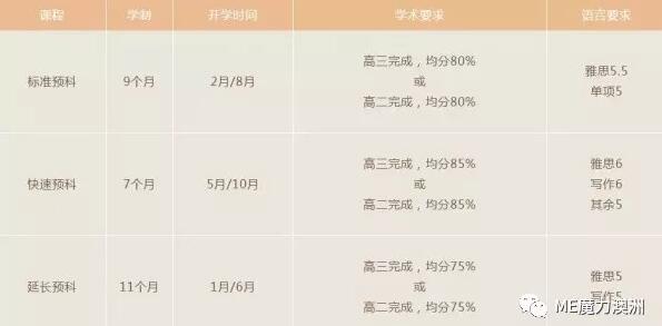 长沙魔力教育咨询有限公司,海外留学机构,澳大利亚留学,留学咨询,澳洲学生签证申请,出国留学,墨尔本学校
