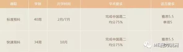 长沙魔力教育咨询有限公司,海外留学机构,澳大利亚留学,留学咨询,澳洲学生签证申请,出国留学,墨尔本学校