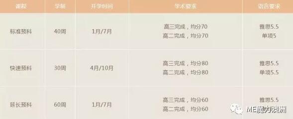 长沙魔力教育咨询有限公司,海外留学机构,澳大利亚留学,留学咨询,澳洲学生签证申请,出国留学,墨尔本学校
