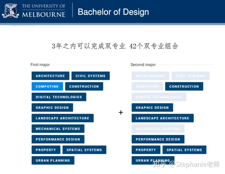 长沙魔力教育咨询有限公司,海外留学机构,澳大利亚留学,留学咨询,澳洲学生签证申请,出国留学,墨尔本学校