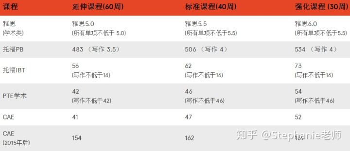 长沙魔力教育咨询有限公司,海外留学机构,澳大利亚留学,留学咨询,澳洲学生签证申请,出国留学,墨尔本学校