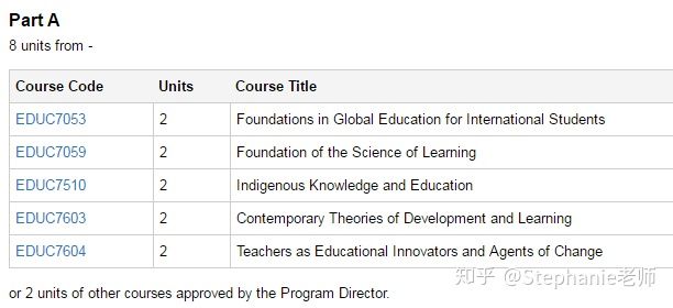 长沙魔力教育咨询有限公司,海外留学机构,澳大利亚留学,留学咨询,澳洲学生签证申请,出国留学,墨尔本学校